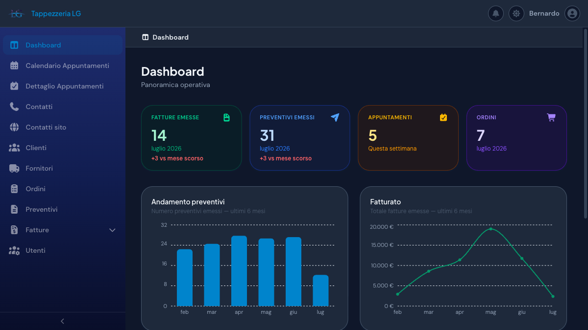 Tappezzeria LG dashboard in dark mode: monthly KPIs and six-month charts for quotes and revenue