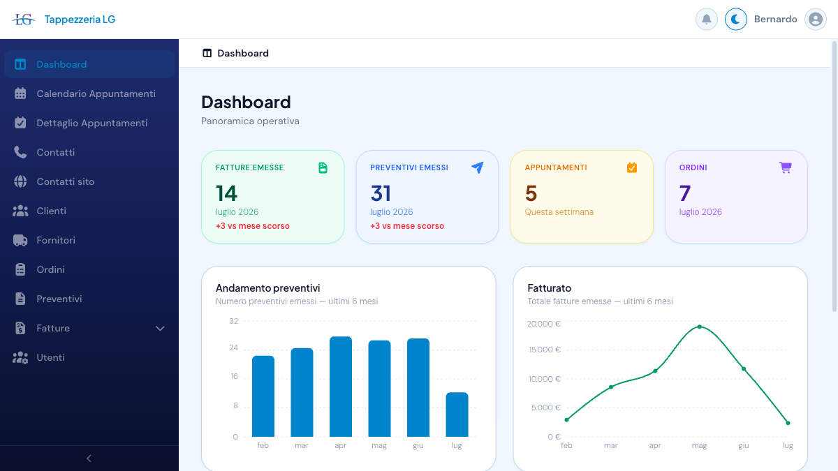 Tappezzeria LG dashboard: monthly KPIs and six-month charts for quotes and revenue